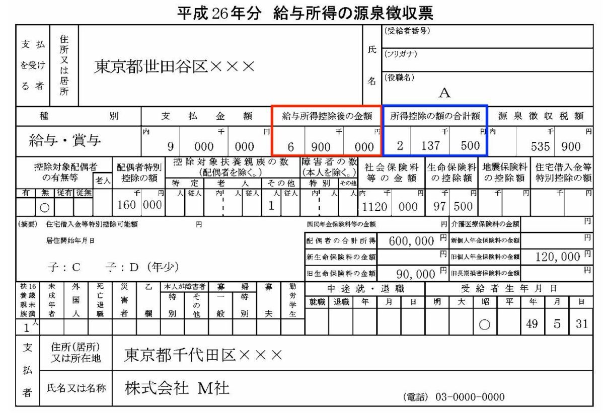 What is Japan’s Tax Rate? Alex Kwa